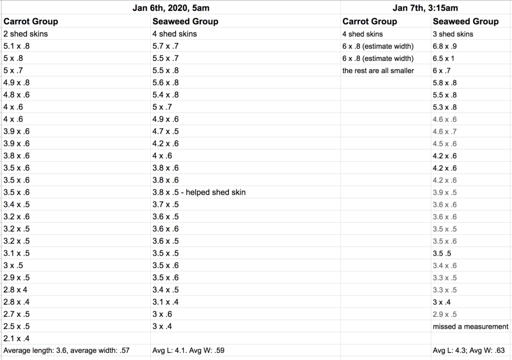 silkworm measurements data